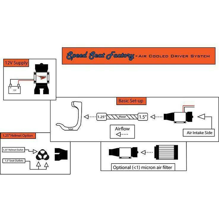 Air Cooled Driver System by Speed Seat Factory