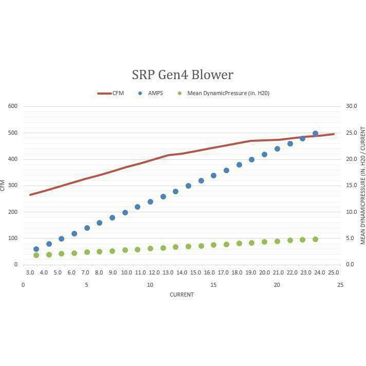 GEN4 Blower - Brake & Tire Thermal Management